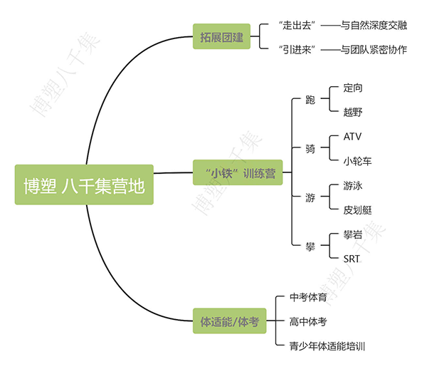 博塑八千集.png 博塑八千集.png