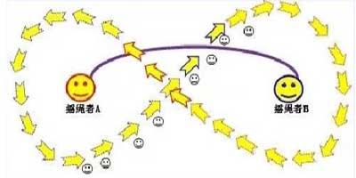 8字跳繩.jpg 8字跳繩.jpg